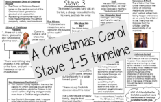 A Christmas Carol' Detailed Timeline | Teaching Resources regarding A Christmas Carol Context Worksheets