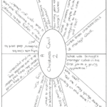 A Christmas Carol Revision Clock Worksheets With Regard To A Christmas Carol Worksheets Printable