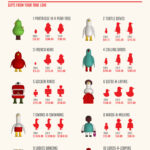 At $114,651, The 12 Days Of Christmas Are An Extremely Impractical With Regard To Cost Of The 12 Days Of Christmas Worksheets