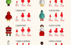 At $114,651, The 12 Days Of Christmas Are An Extremely Impractical with regard to Cost Of The 12 Days Of Christmas Worksheets