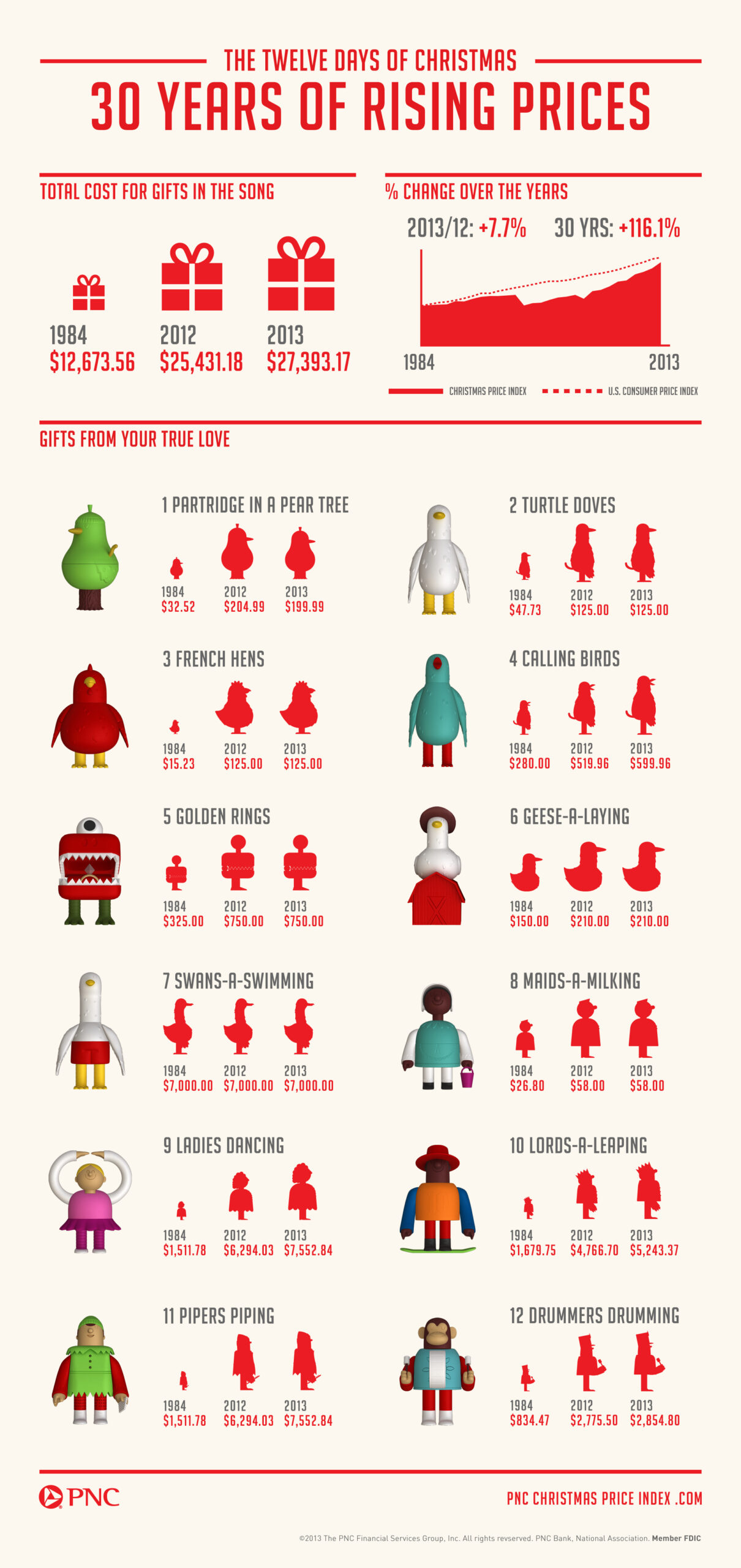 At $114,651, The 12 Days Of Christmas Are An Extremely Impractical with regard to Cost Of The 12 Days Of Christmas Worksheets