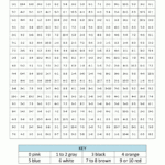 Christmas Colornumber Sheets For Kids Inside Addition And Subtraction Christmas Coloring Worksheets