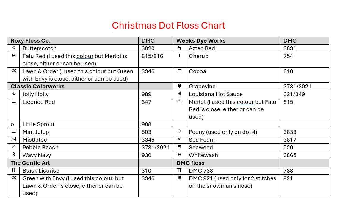 Christmas Dots Series — Jeannette Douglas Designs inside 12 Days Of Christmas Cost Worksheets