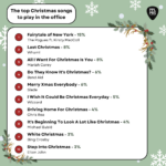 Christmas Music Quiz: Questions And Answers For Your Office Throughout Christmas Carol Trivia Worksheets Answers