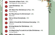 Christmas Music Quiz: Questions And Answers For Your Office throughout Christmas Carol Trivia Worksheets Answers