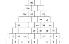 Christmas Tree Addition Puzzle Worksheets [Free Pdf] in Christmas Tree Addition Worksheets