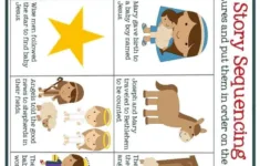 Christmas Worksheets For Preschoolers [Jesus' Birth] – Mary Martha for A Christmas Story Worksheets