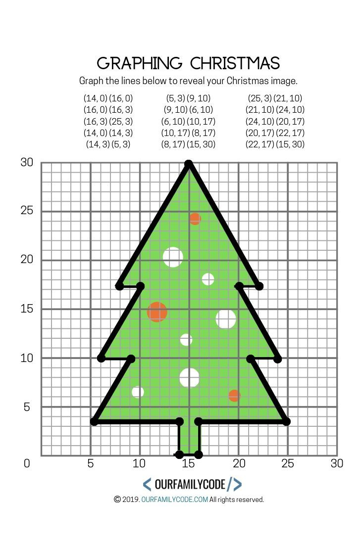 Graphing Christmas Coordinates Geometry Activity! with Christmas Tree Coordinates Worksheets