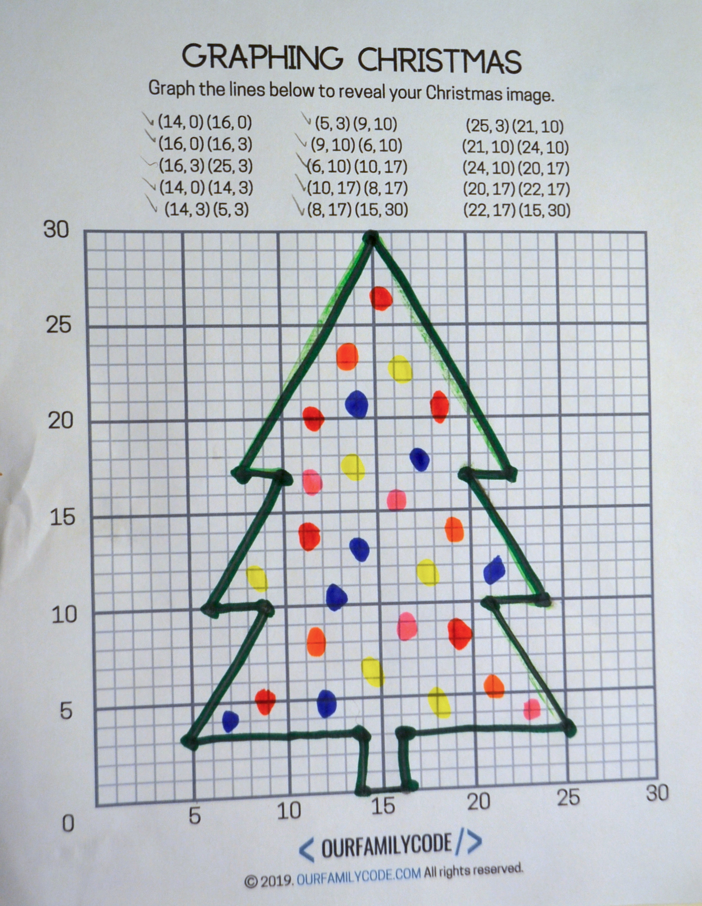 Graphing Christmas Coordinates Math Art Activity - Our Family Code in Christmas Tree Coordinates Worksheets