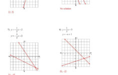 Graphing Systems Of Equations Worksheets - Math Monks - Worksheets with Solving Linear Systems by Graphing Christmas Worksheets Answers