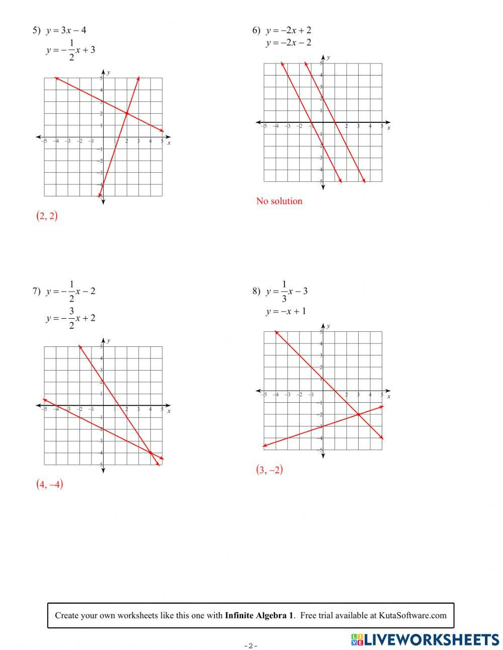 Graphing Systems Of Equations Worksheets - Math Monks - Worksheets with Solving Linear Systems by Graphing Christmas Worksheets Answers