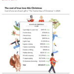 I.am.not.making.this.up💥: Deck The Halls With Irony Regarding Cost Of The 12 Days Of Christmas Worksheets