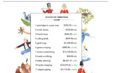 I.am.not.making.this.up💥: Deck The Halls With Irony regarding Cost of the 12 Days of Christmas Worksheets