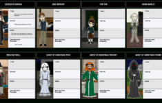 Storyboard That: A Christmas Carol Character Analysis regarding A Christmas Carol Character Analysis Worksheets