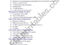 The Muppet Christmas Carol (Plan For Retelling) - Esl Worksheet within Muppets Christmas Carol Worksheets