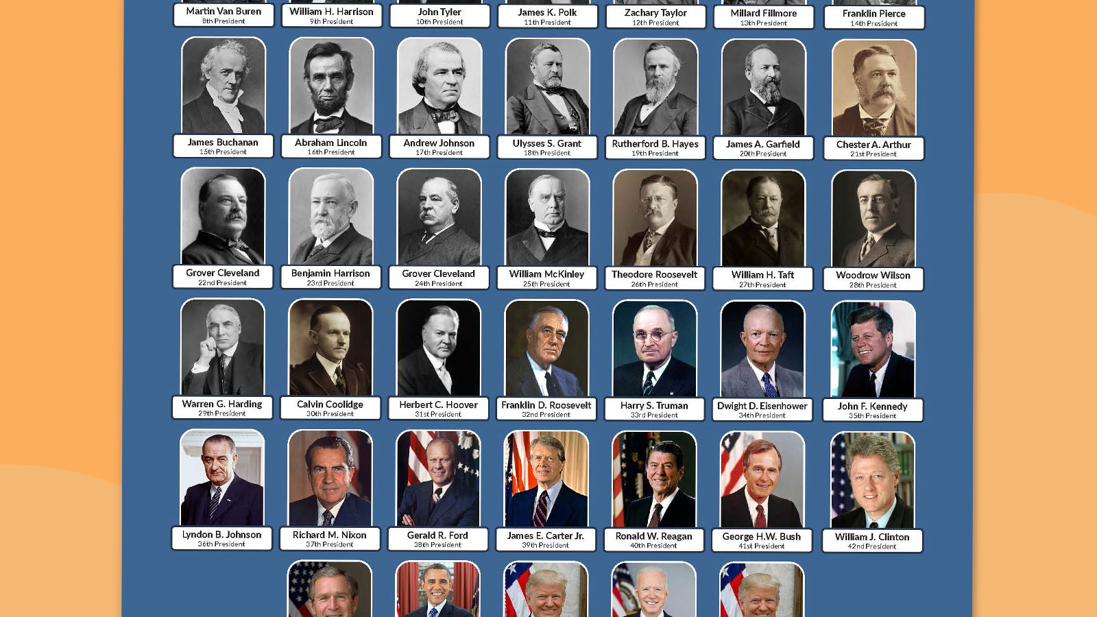 2025 U.s. Presidents Chart (Free Printable Poster And Handout) pertaining to Data Of Us Presidents Worksheet