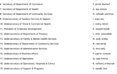 Cabinet Worksheet - Wordmint throughout The President'S Cabinet Executive Branch Departments Worksheet Answers