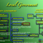 Caggia Social Studies   Civics & Economics: Comparative Government In Comparing Presidents Foreign And Domestic Policies Worksheet Answers