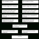 Chapter 7: Legislatures – State And Local Government And Politics With Regard To Comparing Progressive Presidents Worksheet Answers