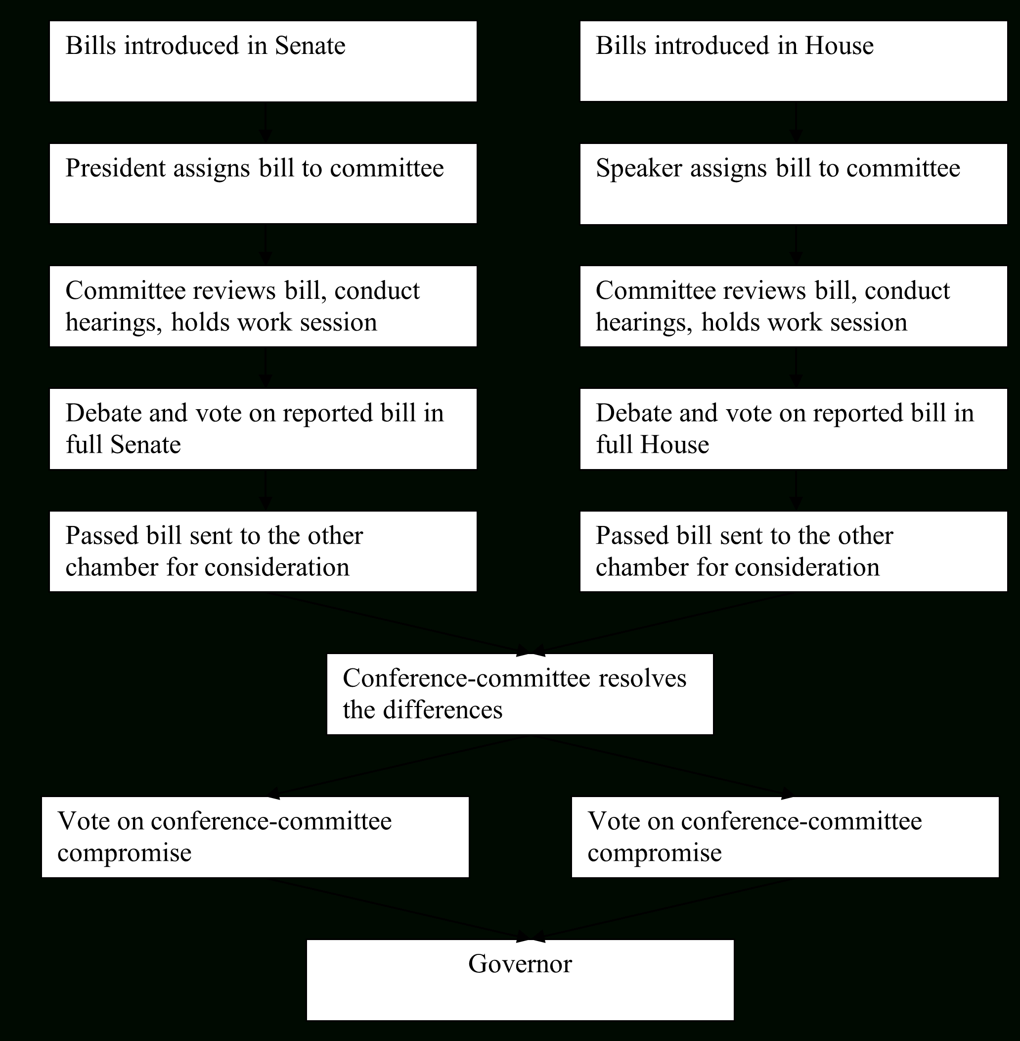 Chapter 7: Legislatures – State And Local Government And Politics with regard to Comparing Progressive Presidents Worksheet Answers