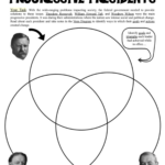 Comparative Analysis Of Progressive Presidents: A Venn Diagram Inside Progressive Presidents Worksheet Answers
