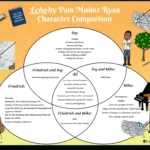 Echo: Compare Characters With A Venn Diagram With Regard To Comparing Progressive Presidents Worksheet Answers