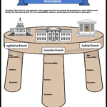 Executive Branch Lesson Plans: Storyboard That Activities Pertaining To The President'S Cabinet Executive Branch Departments Worksheet