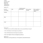 Executive Branch Worksheet: Powers & Roles For The President'S Cabinet Executive Branch Departments Worksheet Answers