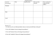 Executive Branch Worksheet: Powers &amp; Roles for The President'S Cabinet Executive Branch Departments Worksheet Answers