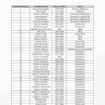 Free Us President List Templates For Google Sheets And Microsoft In President'S Daily Schedule Worksheet