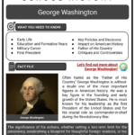 George Washington | Us President, Life, Legacy | History Worksheets Within George Washington Presidency Worksheet