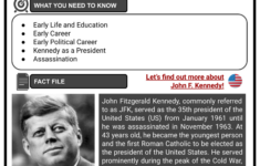John F. Kennedy | Life, Career, Legacy | History Worksheets regarding President Kennedy&amp;#039;s Speech On Civil Rights Worksheet