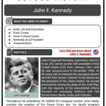 John F. Kennedy | Life, Career, Legacy | History Worksheets With Regard To President Kennedy'S Speech On Civil Rights Worksheet Answers