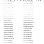 Meet The Presidents Notebooking Pages In Presidents Of The United States Worksheet