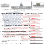 Outline Of Teaching The Us Constitution Worksheet! Within Powers And Duties Of The President Worksheet
