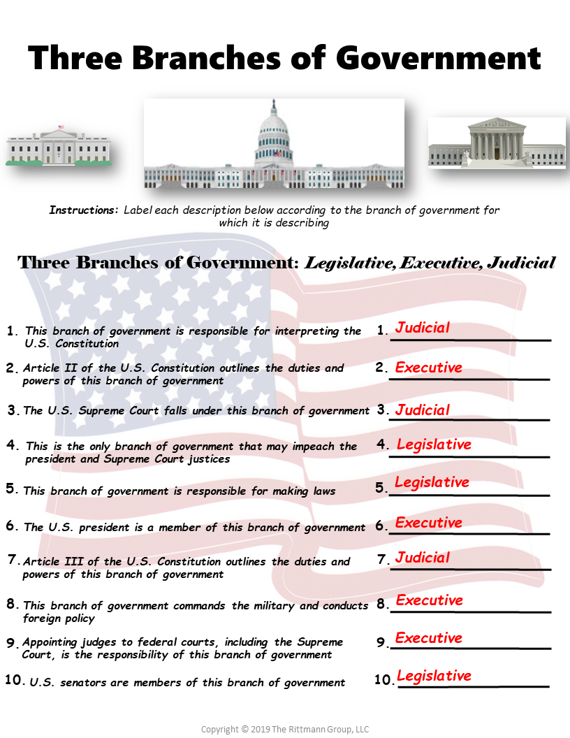 Outline Of Teaching The Us Constitution Worksheet! within Powers And Duties Of The President Worksheet
