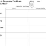 Ppt   Theodore Roosevelt Powerpoint Presentation, Free Download Intended For Progressive Presidents Worksheet