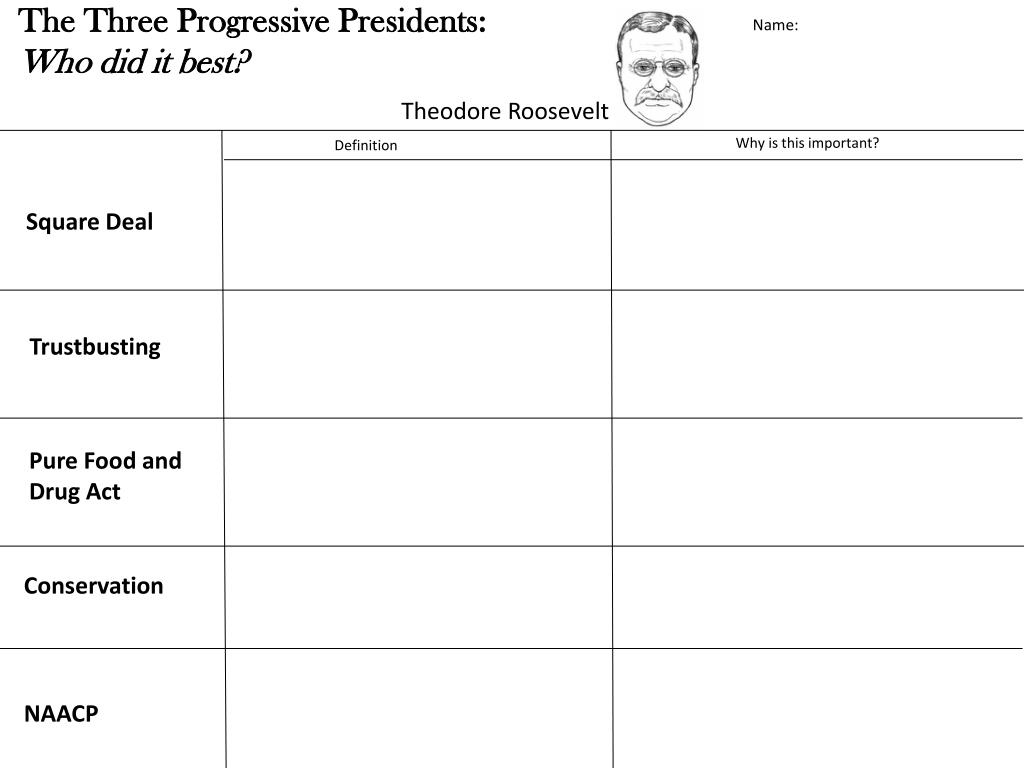 Ppt - Theodore Roosevelt Powerpoint Presentation, Free Download intended for Progressive Presidents Worksheet