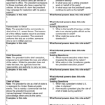 Presidential Roles Worksheet: Powers & Responsibilities Pertaining To Executive Orders And The Power Of The President Worksheet