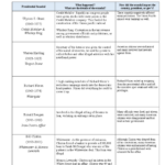 Presidential Scandals: A Comparative Analysis (Hist 101)   Studocu With Regard To The Nixon Presidency Worksheet