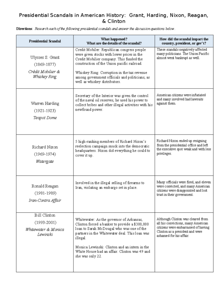 The Nixon Presidency Worksheet