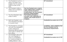 Presidential Succession Worksheet: Us Government pertaining to Chapter 6 the Presidency Worksheet Answers