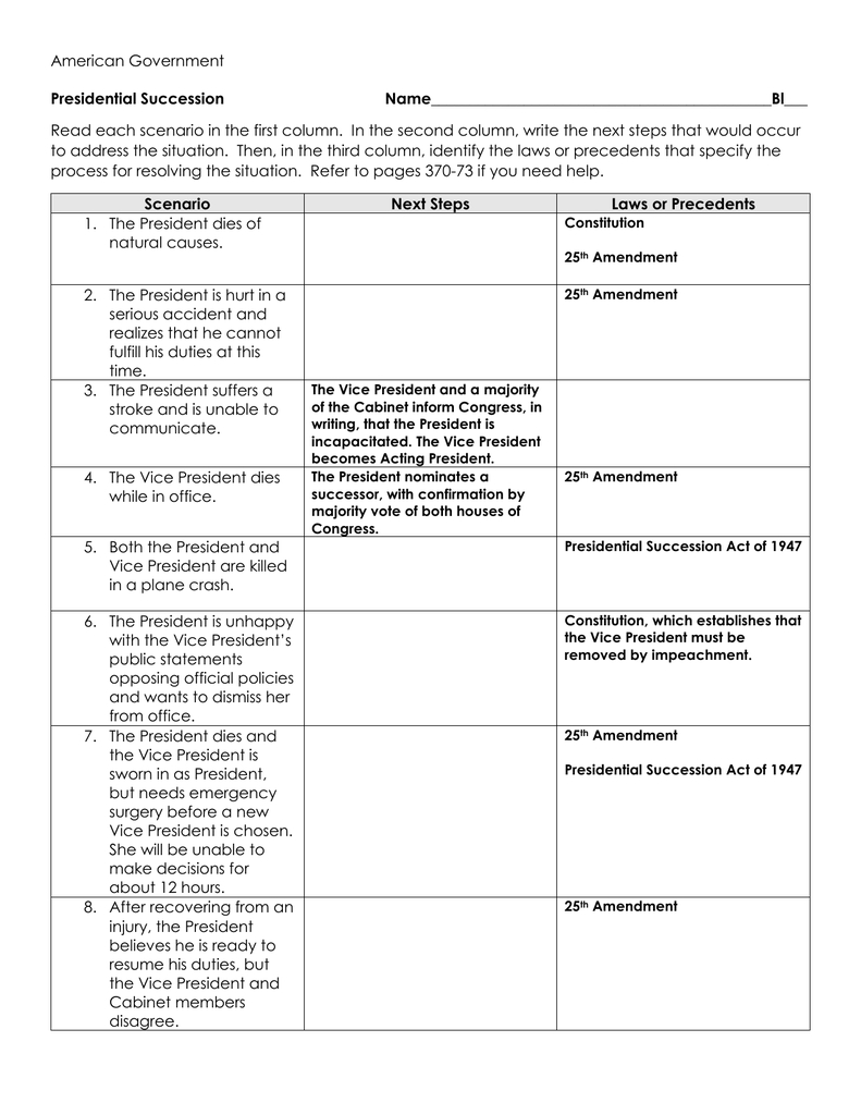 Presidential Succession Worksheet: Us Government pertaining to Chapter 6 the Presidency Worksheet Answers