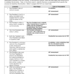 Presidential Succession Worksheet: Us Government With Regard To Presidential Succession And The Vice Presidency Worksheet