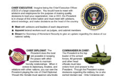 Roles Of The President | A Day In The Life Of The President Of The United  States with The Seven Roles Of The President Worksheet Answer Key