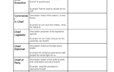 Roles Of The President: Key Responsibilities And Examples - Studocu pertaining to Roles of the President Worksheet Answer Key