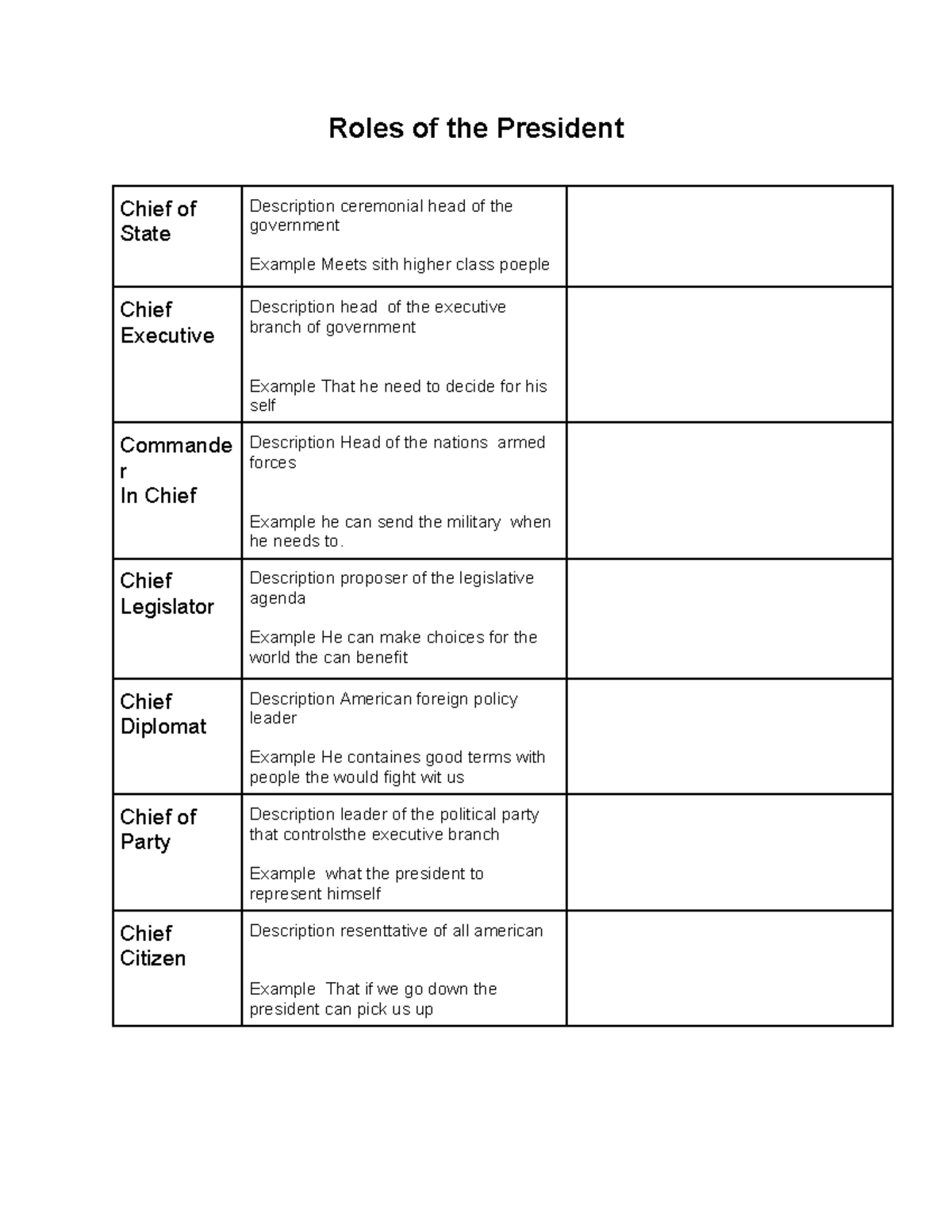 Roles Of The President: Key Responsibilities And Examples - Studocu throughout Roles Of The President Worksheet