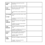 Roles Of The President: Key Responsibilities And Examples   Studocu With Regard To The Roles Of The President Worksheet
