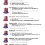 The Many Hats Of The President: Us Government Roles For 7 Hats Of The President Worksheet