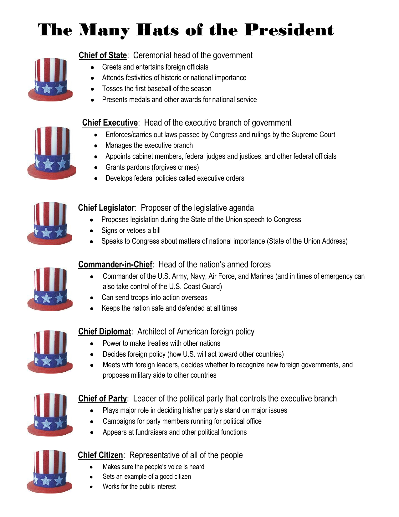 The Many Hats Of The President: Us Government Roles for 7 Hats Of The President Worksheet